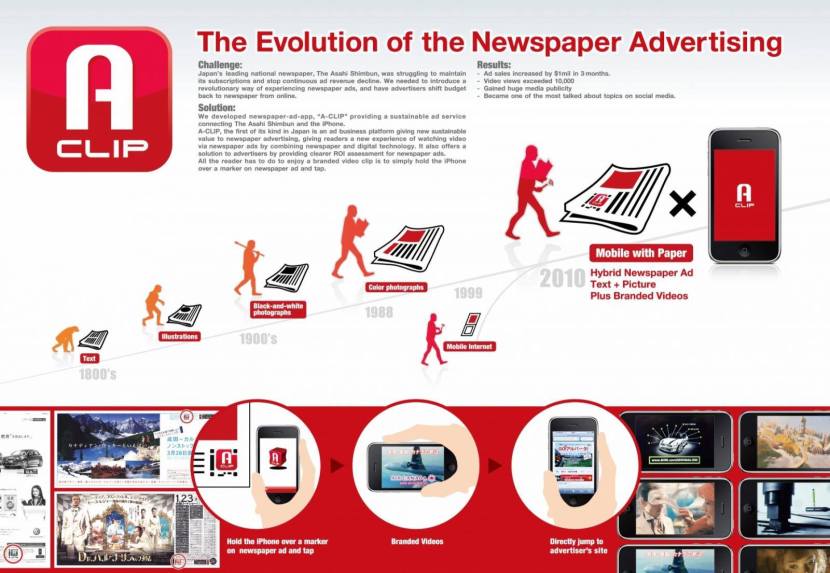 Evolution of the Newspaper Advertising